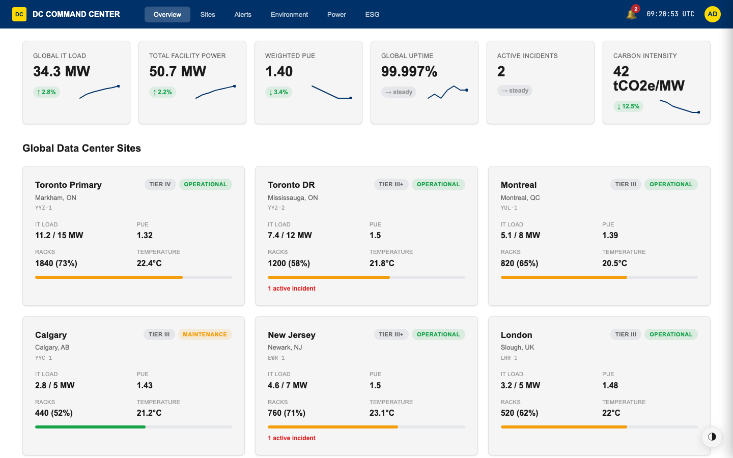 DC Command Center · Global Infrastructure Operations
